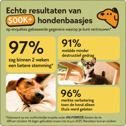 Kalmerende Diffuserset voor Honden